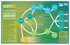 USDA Career Path