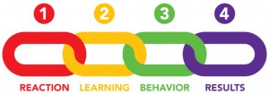 Illustration of 4 chain links with the text "Reaction, Learning, Behavior, Results"